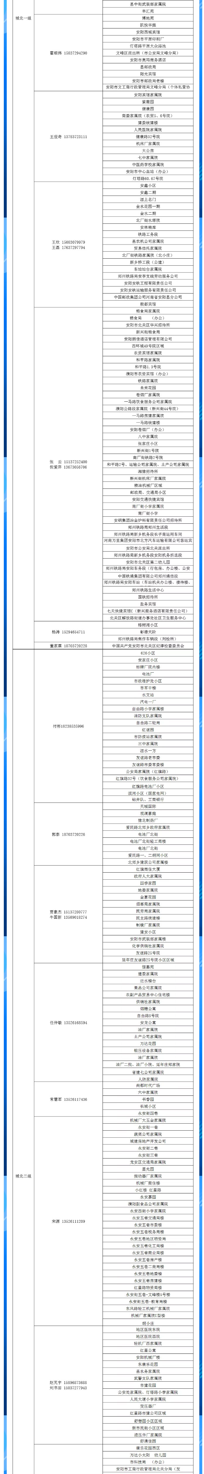 安陽全市供熱小區(qū)供熱服務(wù)部、益和熱力客服專員電話明細(xì)_02