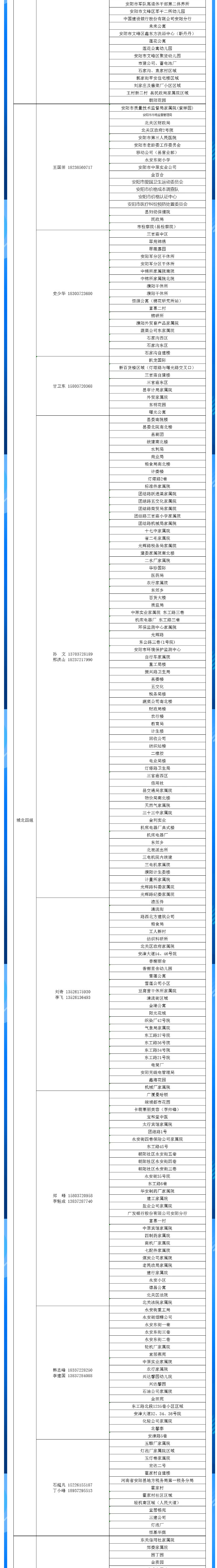 安陽全市供熱小區(qū)供熱服務(wù)部、益和熱力客服專員電話明細(xì)_04
